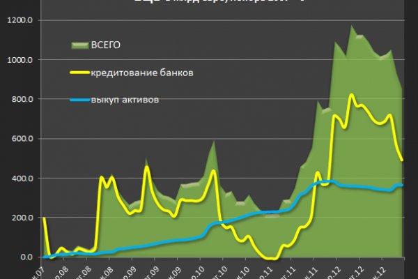 Впн для кракена